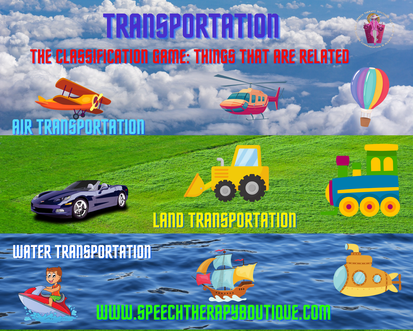 Transportation - Classification Game: Things that are related! (Digital Worksheets)