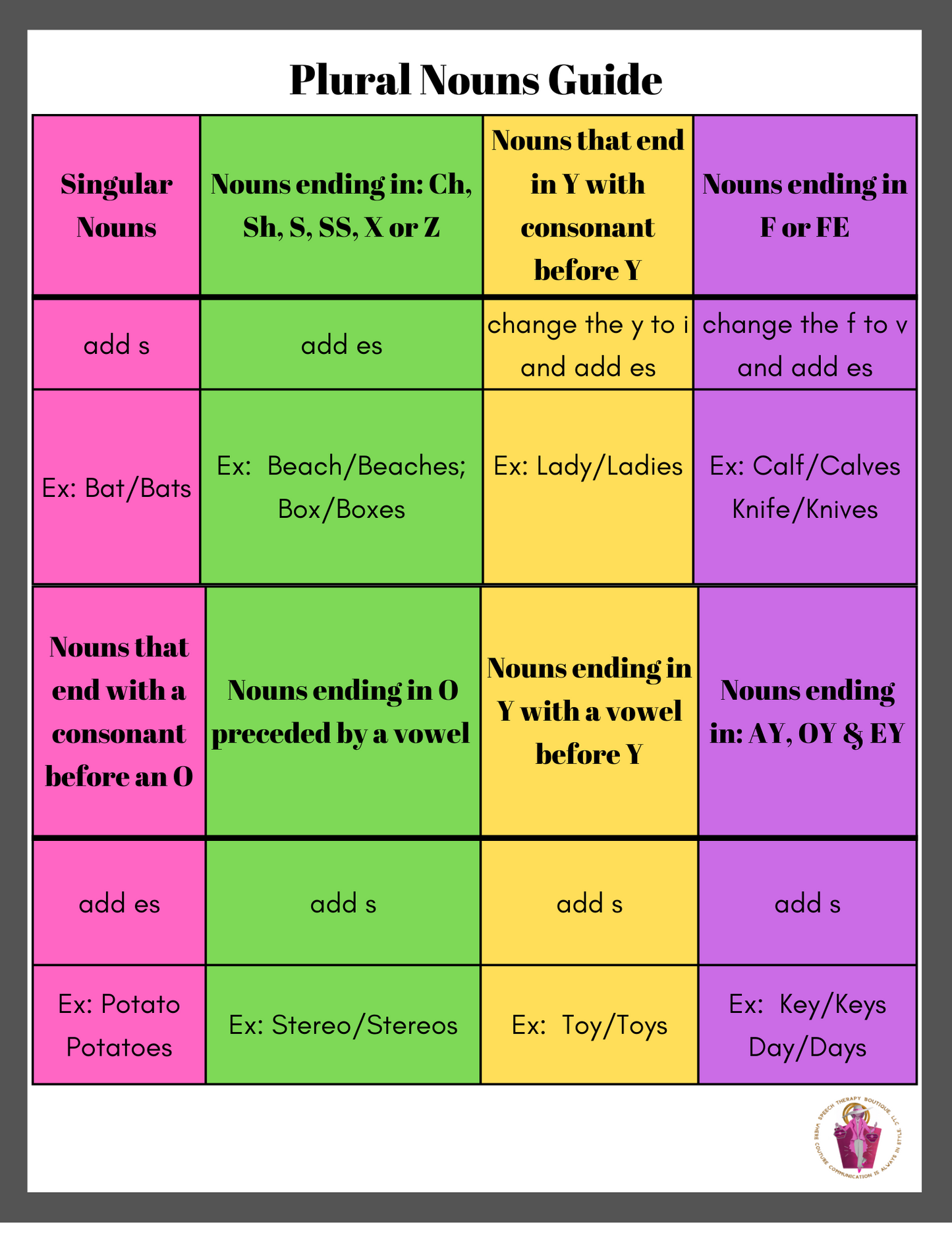Plural Nouns: Making More Than One! (Digital Worksheets)