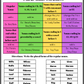 Plural Nouns: Making More Than One! (Digital Worksheets)