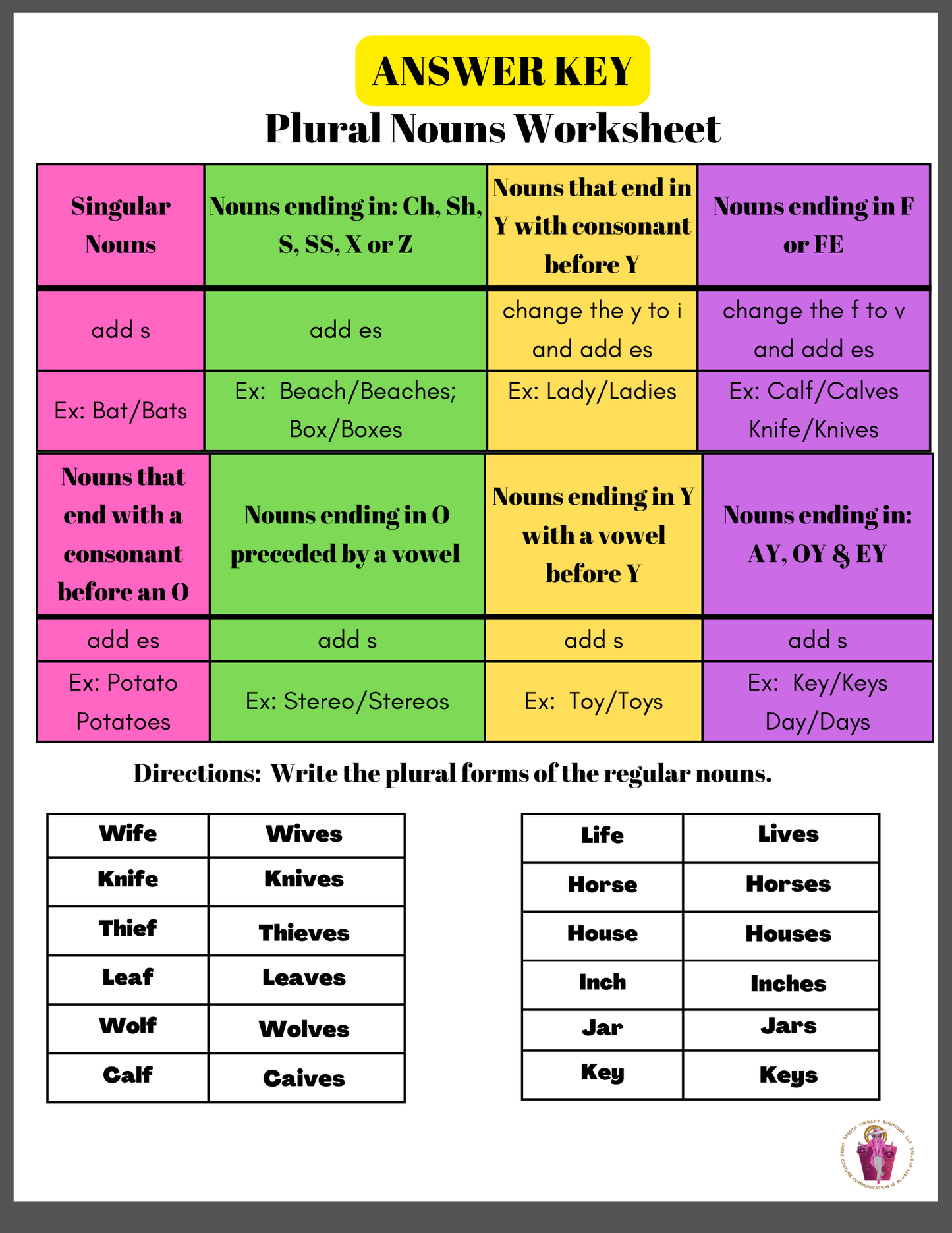 Plural Nouns: Making More Than One! (Digital Worksheets)