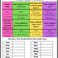 Plural Nouns: Making More Than One! (Digital Worksheets)