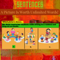 Understanding Sentences:  A Picture is Worth a Thousand Words! (Digital Worksheets)